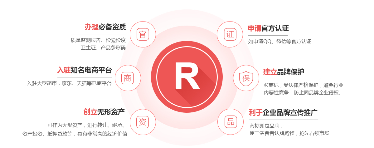 太和商标注册的作用